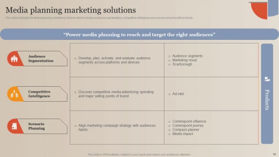 Market Study Company Outline Ppt PowerPoint Presentation Complete Deck With Slides