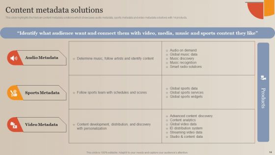 Market Study Company Outline Ppt PowerPoint Presentation Complete Deck With Slides