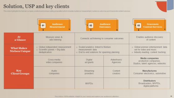 Market Study Company Outline Ppt PowerPoint Presentation Complete Deck With Slides
