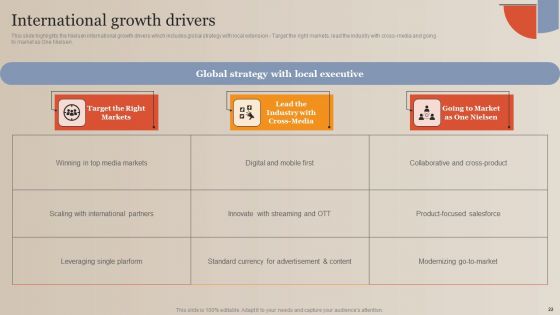 Market Study Company Outline Ppt PowerPoint Presentation Complete Deck With Slides