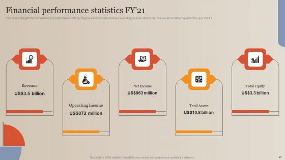 Market Study Company Outline Ppt PowerPoint Presentation Complete Deck With Slides