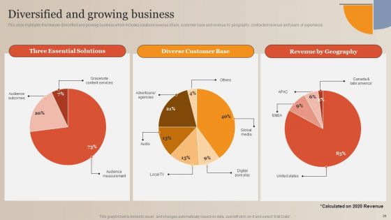 Market Study Company Outline Ppt PowerPoint Presentation Complete Deck With Slides