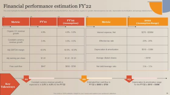 Market Study Company Outline Ppt PowerPoint Presentation Complete Deck With Slides