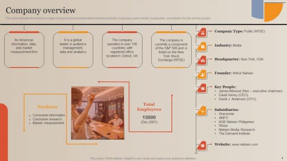 Market Study Company Outline Ppt PowerPoint Presentation Complete Deck With Slides