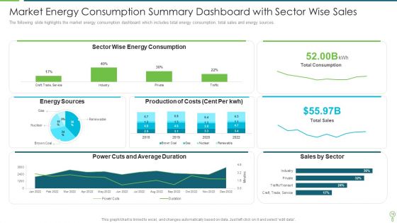 Market Summary Ppt PowerPoint Presentation Complete With Slides