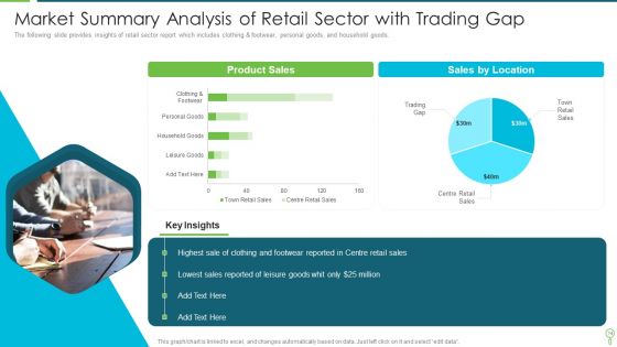 Market Summary Ppt PowerPoint Presentation Complete With Slides