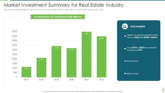 Market Summary Ppt PowerPoint Presentation Complete With Slides