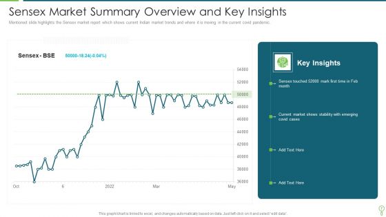 Market Summary Ppt PowerPoint Presentation Complete With Slides