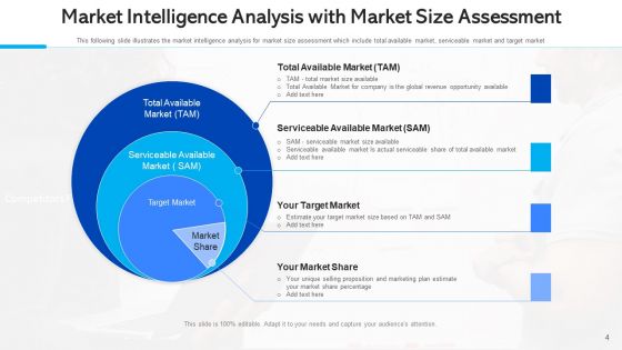Market Surveillance Capabilities Culture Ppt PowerPoint Presentation Complete Deck With Slides