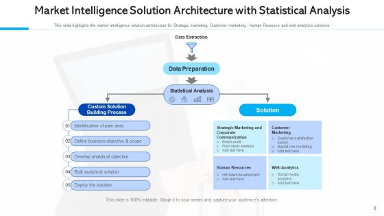 Market Surveillance Capabilities Culture Ppt PowerPoint Presentation Complete Deck With Slides