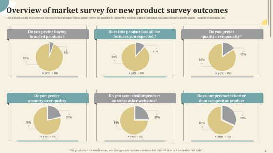 Market Survey For New Product Ppt PowerPoint Presentation Complete Deck With Slides Survey