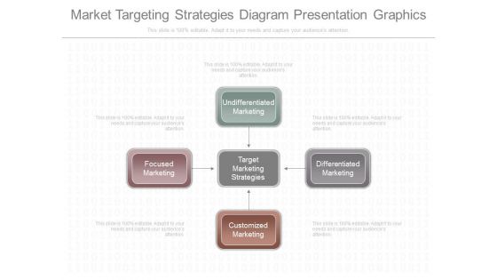Market Targeting Strategies Diagram Presentation Graphics Market Targeting Strategies Diagram Presentation Graphics