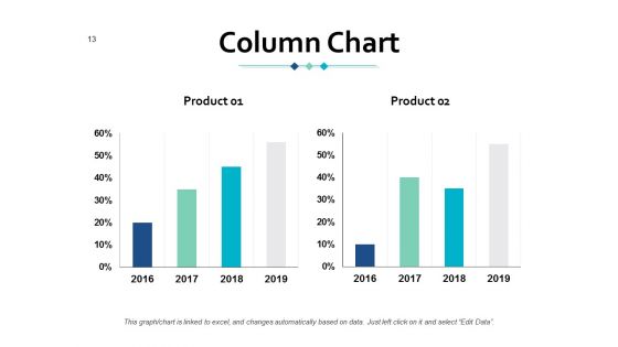 Market Trend Analysis Ppt PowerPoint Presentation Complete Deck With Slides