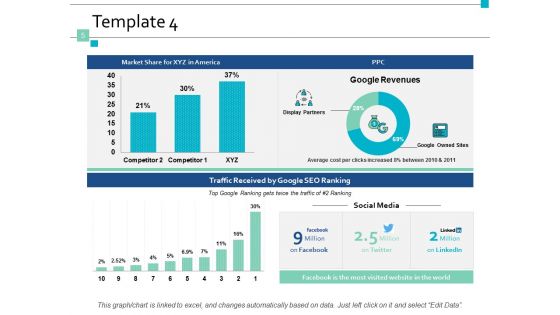 Market Trend Analysis Ppt PowerPoint Presentation Complete Deck With Slides