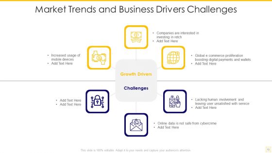 Market Trends And Business Drivers Ppt PowerPoint Presentation Complete Deck With Slides