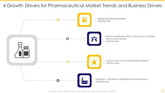 Market Trends And Business Drivers Ppt PowerPoint Presentation Complete Deck With Slides