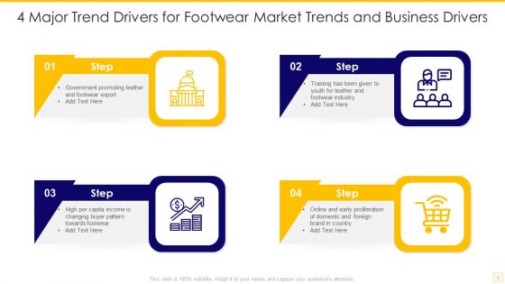 Market Trends And Business Drivers Ppt PowerPoint Presentation Complete Deck With Slides