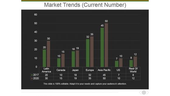 Market Trends Current Number Ppt PowerPoint Presentation Outline Rules