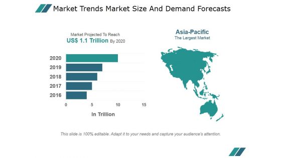 Market Trends Market Size And Demand Forecasts Ppt PowerPoint Presentation Layouts