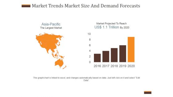 Market Trends Market Size And Demand Forecasts Ppt PowerPoint Presentation Samples