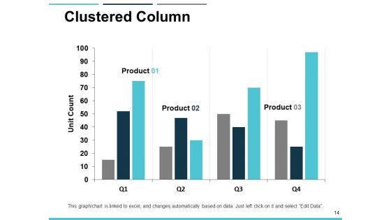 Market Trends Ppt PowerPoint Presentation Complete Deck With Slides