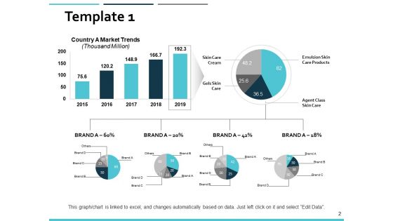Market Trends Ppt PowerPoint Presentation Complete Deck With Slides