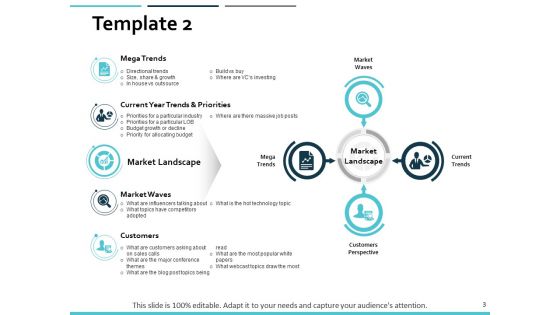 Market Trends Ppt PowerPoint Presentation Complete Deck With Slides