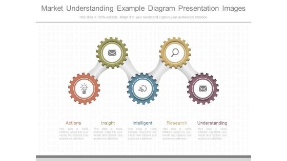 Market Understanding Example Diagram Presentation Images