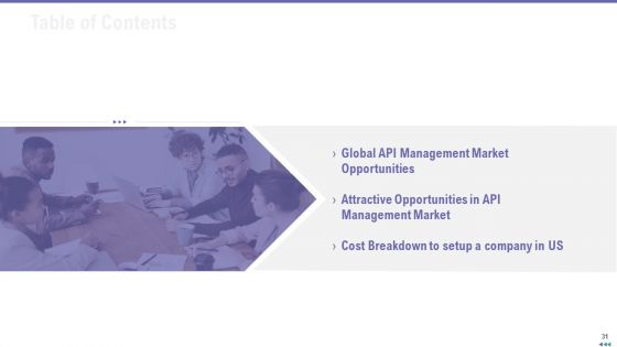 Market Viewpoint Of Application Programming Interface Governance Ppt PowerPoint Presentation Complete Deck With Slides