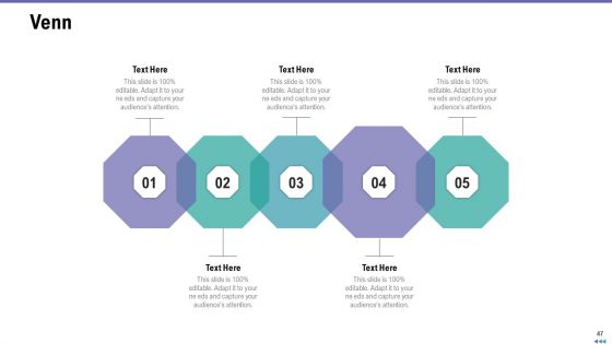 Market Viewpoint Of Application Programming Interface Governance Ppt PowerPoint Presentation Complete Deck With Slides