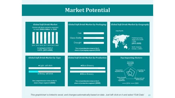 Market Workability Ppt PowerPoint Presentation Complete Deck With Slides