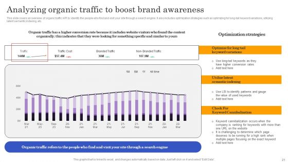 Marketers Guide To Data Analysis And Optimization Ppt PowerPoint Presentation Complete Deck With Slides