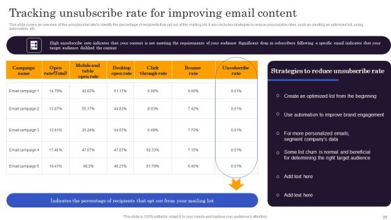 Marketers Guide To Data Analysis And Optimization Ppt PowerPoint Presentation Complete Deck With Slides