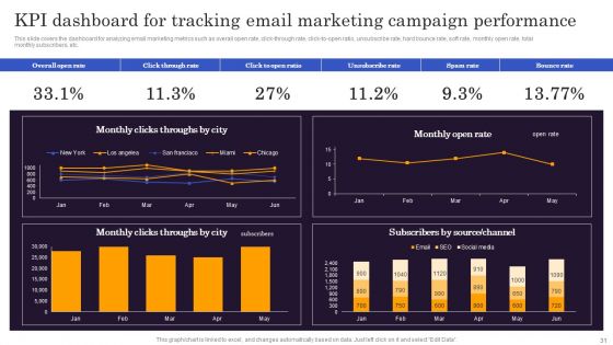 Marketers Guide To Data Analysis And Optimization Ppt PowerPoint Presentation Complete Deck With Slides