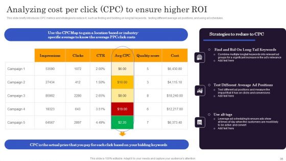 Marketers Guide To Data Analysis And Optimization Ppt PowerPoint Presentation Complete Deck With Slides