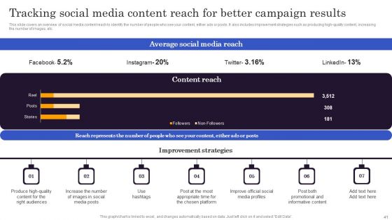 Marketers Guide To Data Analysis And Optimization Ppt PowerPoint Presentation Complete Deck With Slides