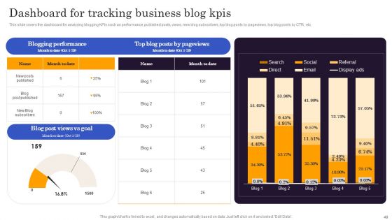 Marketers Guide To Data Analysis And Optimization Ppt PowerPoint Presentation Complete Deck With Slides