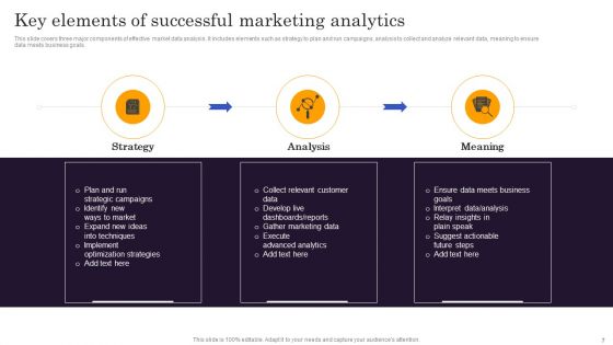 Marketers Guide To Data Analysis And Optimization Ppt PowerPoint Presentation Complete Deck With Slides