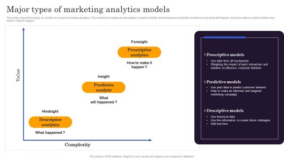 Marketers Guide To Data Analysis Optimization Major Types Of Marketing Analytics Models Microsoft PDF
