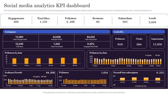 Marketers Guide To Data Analysis Optimization Social Media Analytics KPI Dashboard Clipart PDF