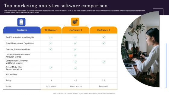 Marketers Guide To Data Analysis Optimization Top Marketing Analytics Software Comparison Pictures PDF