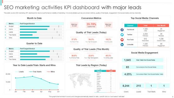 Marketing Activities KPI Dashboard Ppt PowerPoint Presentation Complete Deck With Slides