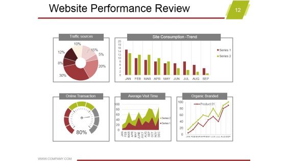 Marketing Activity Report Ppt PowerPoint Presentation Complete Deck With Slides