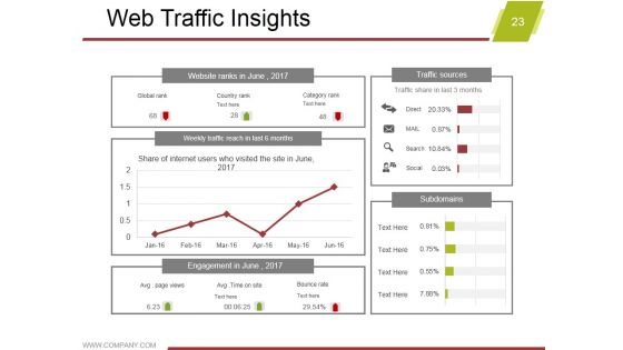 Marketing Activity Report Ppt PowerPoint Presentation Complete Deck With Slides