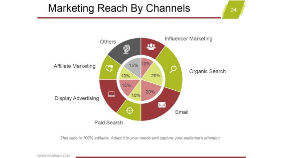 Marketing Activity Report Ppt PowerPoint Presentation Complete Deck With Slides