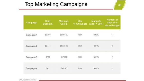 Marketing Activity Report Ppt PowerPoint Presentation Complete Deck With Slides
