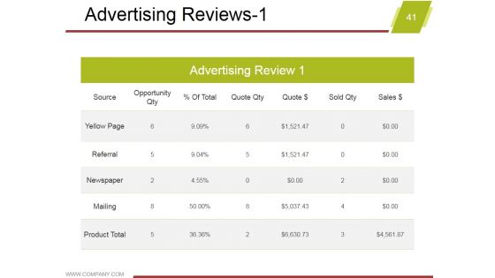 Marketing Activity Report Ppt PowerPoint Presentation Complete Deck With Slides