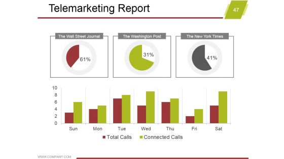 Marketing Activity Report Ppt PowerPoint Presentation Complete Deck With Slides