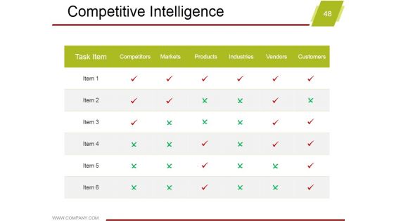 Marketing Activity Report Ppt PowerPoint Presentation Complete Deck With Slides