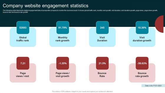 Marketing Agency Company Outline Company Website Engagement Statistics Guidelines PDF
